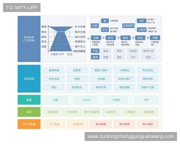 尊龙z6线上官网游戏特色玩法与玩家互动体验全方位解析